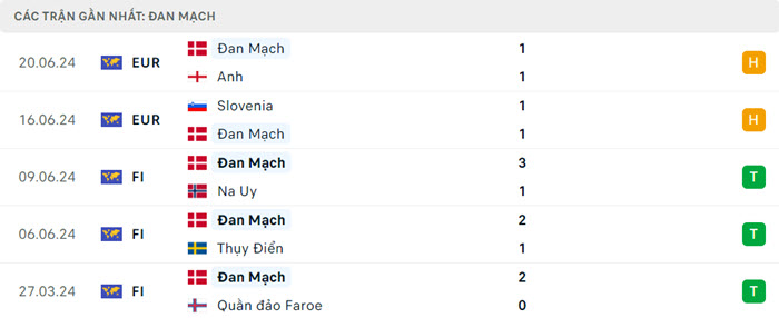 soi keo Dan Mach vs Serbia 3