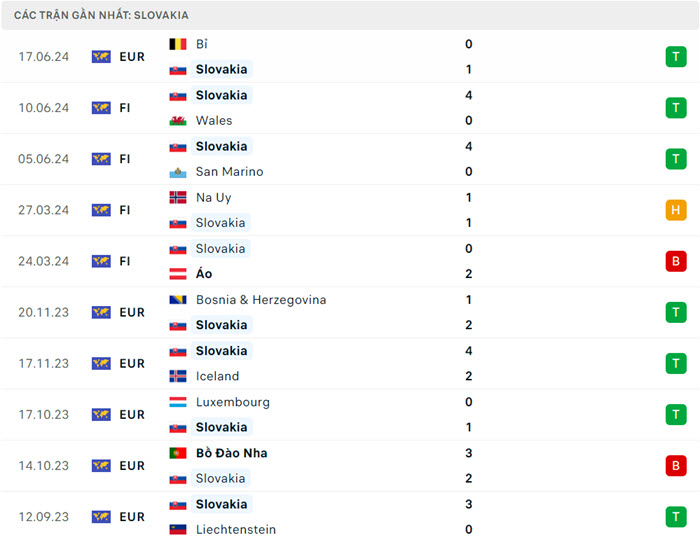 soi keo Slovakia vs Ukraine 3