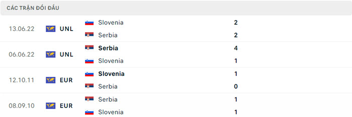 soi keo Slovenia vs Serbia 5